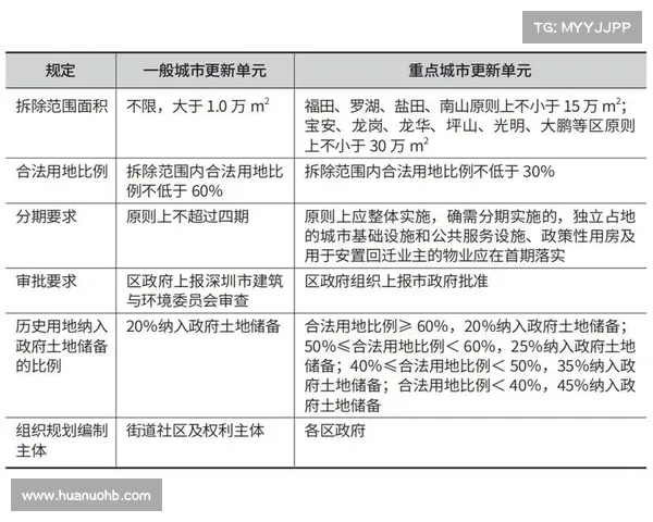探索城市更新的无限可能性与未来发展前景及其对社会经济的深远影响